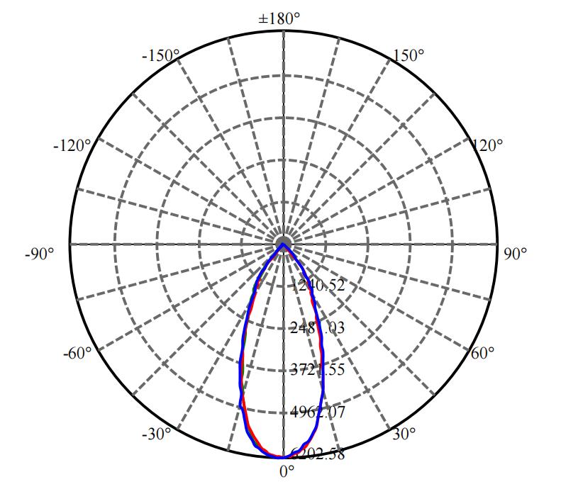 Nata Lighting Company Limited - Aluminium Reflector